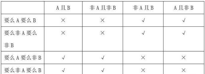 判断1