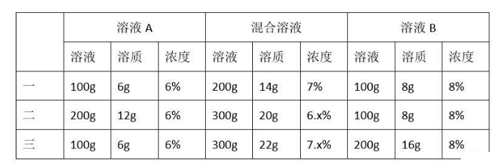 资料分析